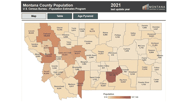 Montana County Population dashboard